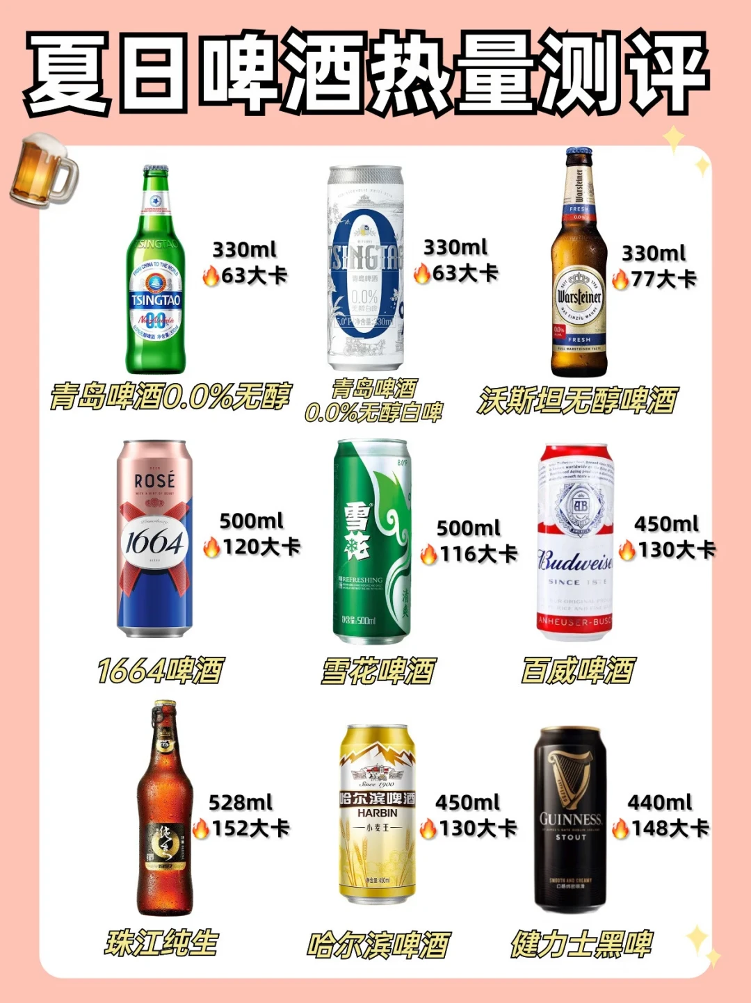 控糖党别被0糖骗了，酒精才是热量大头