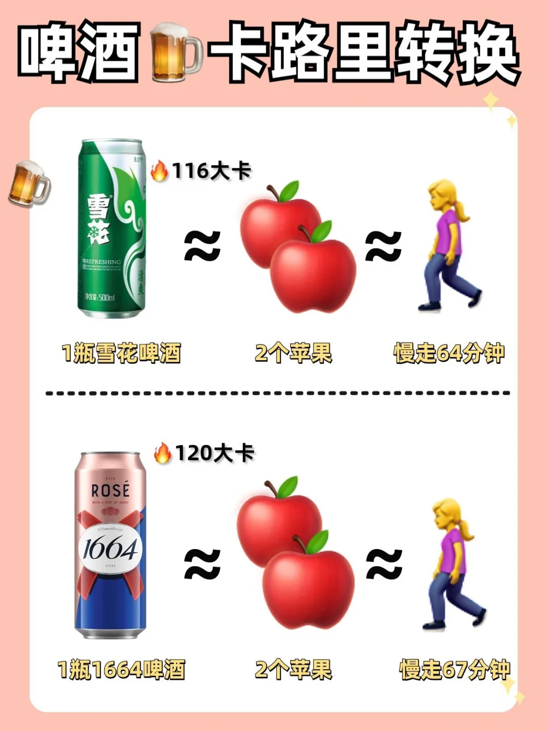 控糖党别被0糖骗了，酒精才是热量大头