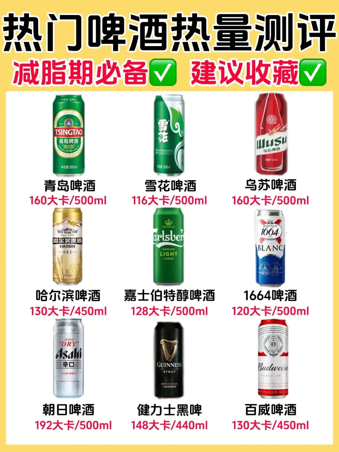 控糖党别被0糖骗了，酒精才是热量大头
