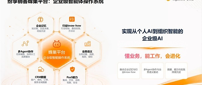 连续6年本土第一之后：纷享销客如何定义中国AI原生智能CRM