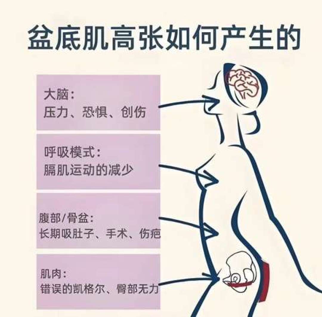 产后3个月,每天10公里,第4天她住进了医院:能不能跑步,别问日历,问这4道闸门