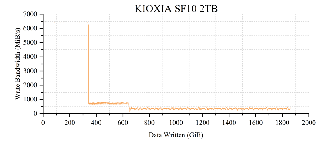 双十一买铠侠固态:SF10 和 SD10 只差一个字母,写入寿命差一半