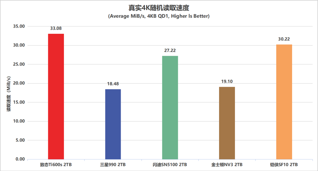 双十一买铠侠固态:SF10 和 SD10 只差一个字母,写入寿命差一半