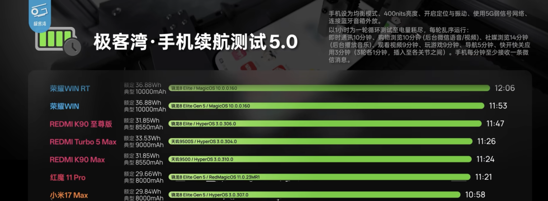 卢伟冰连说三次「同档无敌」,K100把筹码压在了一块10000mAh的电池上