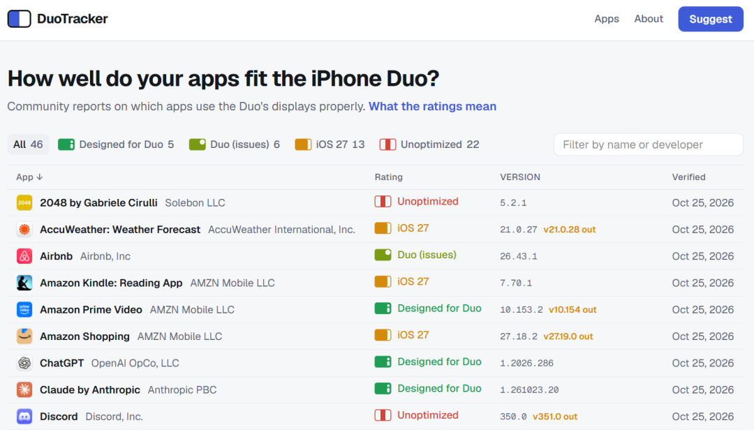 iPhone Duo 开售第一周，微信 3 天赶了过来，抖音还没动