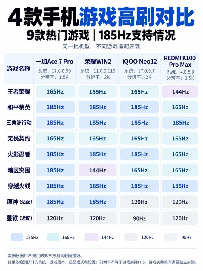 一加手机