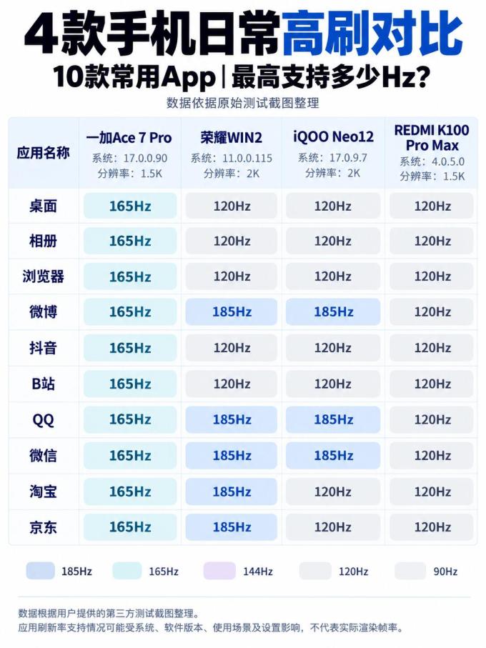 一加手机