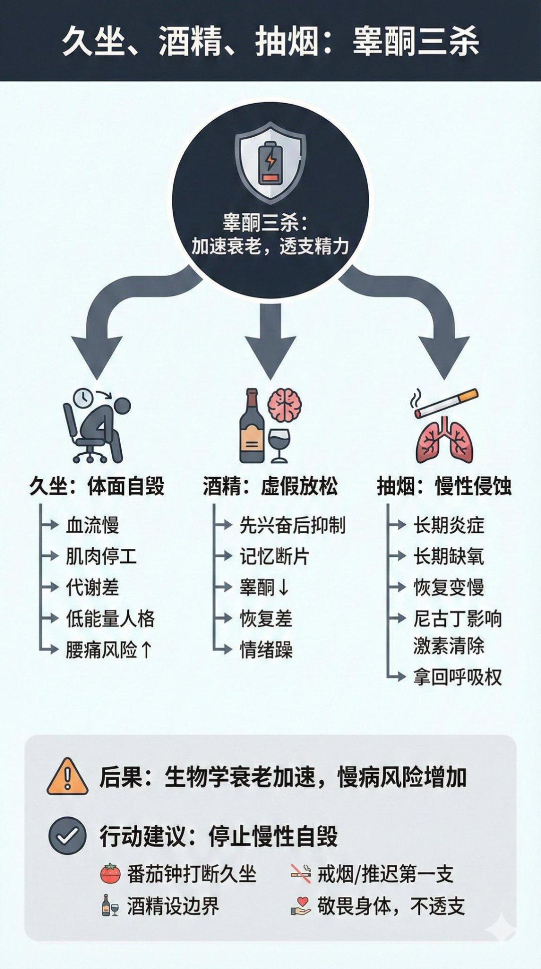 睾酮下降54%?真缺的只有2.1%:买“促睾”之前,先看懂这条焦虑流水线