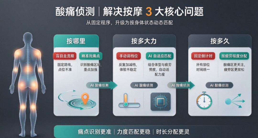 【小编精选】万元双机芯按摩椅怎么选?避坑“伪双芯”,奥佳华7608TEN+5.0凭何成为销量口碑双爆款?