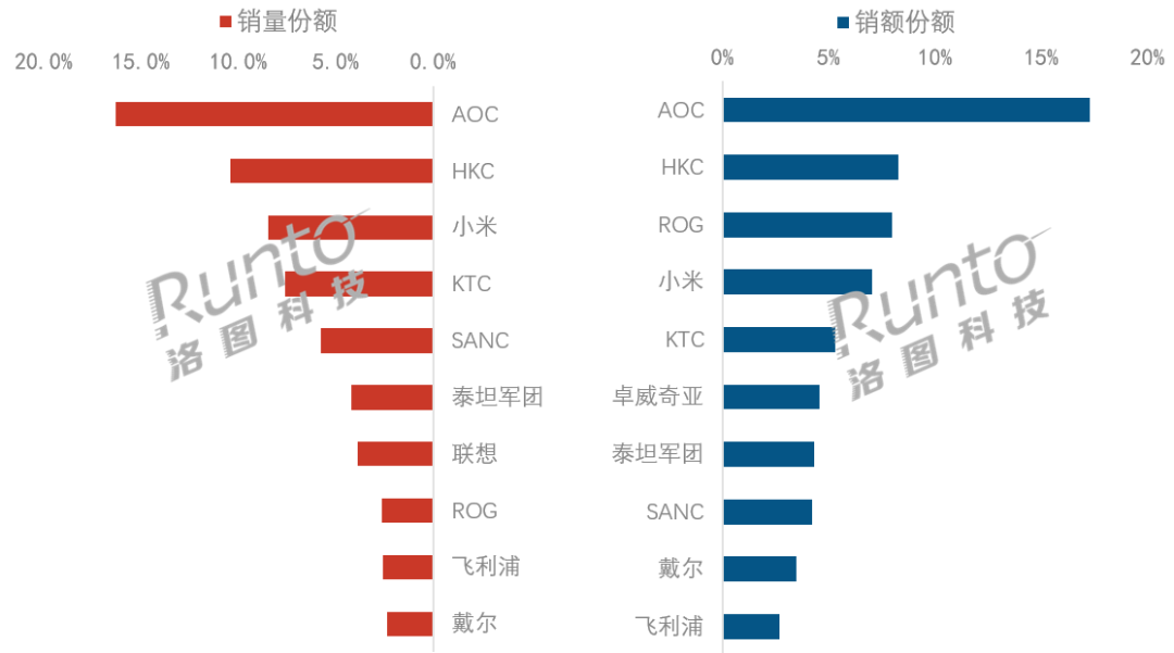横评把KTC捧成