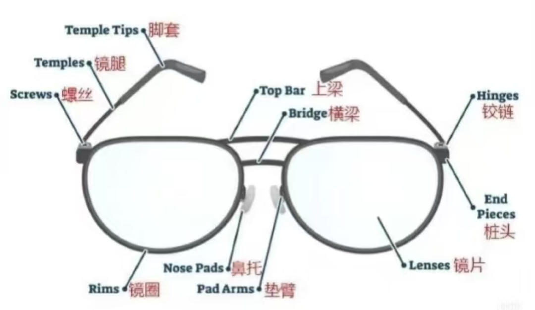 眼镜总压鼻梁留红印？先调，别急着换框