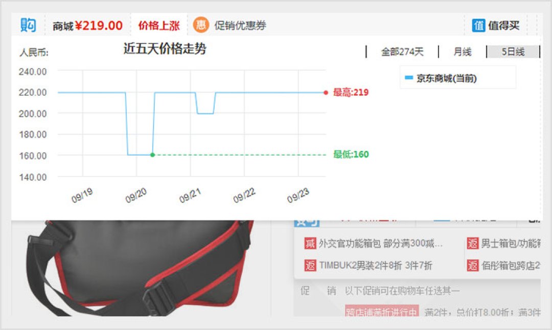 今年双11,AI算得清满减,算不清你该不该买