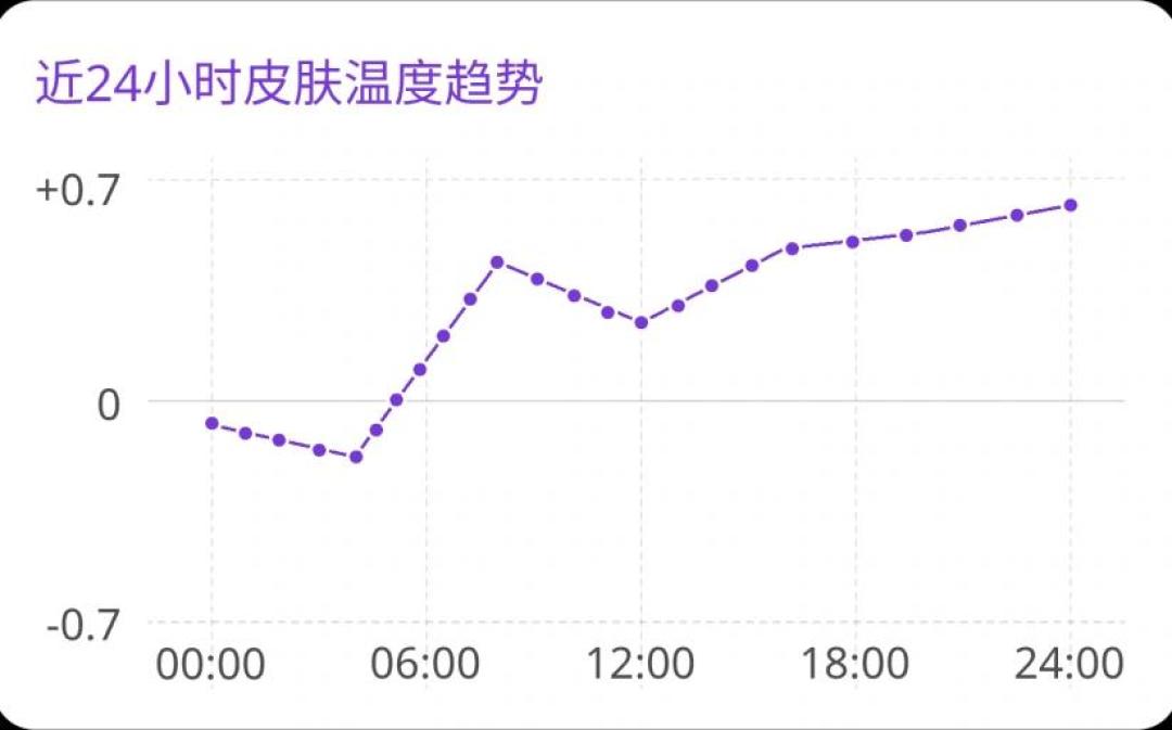 乐奇魔戒998元这笔账,是发布会后最该先算清的:资格写着一代在内,上手口径却只认二代