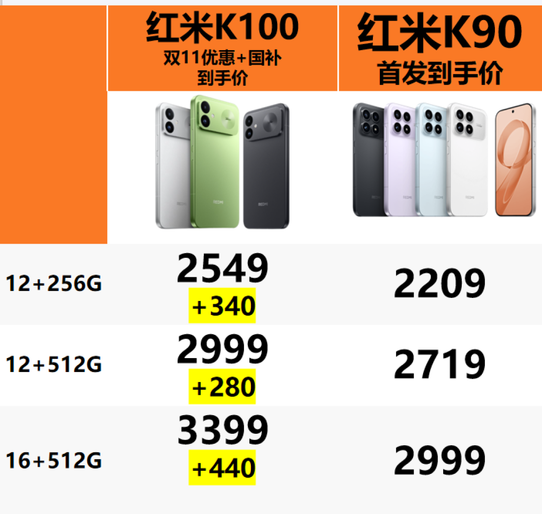 REDMI K100用上代骁龙:这轮8EE6翻车风波,一半真一半夸张