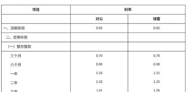 转存还是5年，利率只给1.25%：我查了我妈的存单那一栏