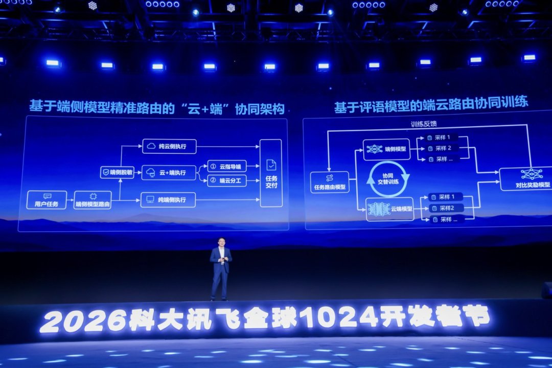 董事长总裁各少领2000万,科大讯飞的主业还在亏