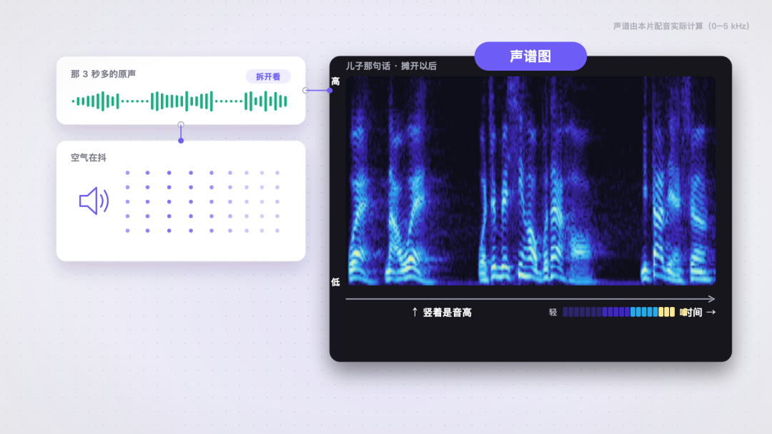 胡彦斌用AI做了App,却给AI翻唱划了线:我会介意,这是侵权