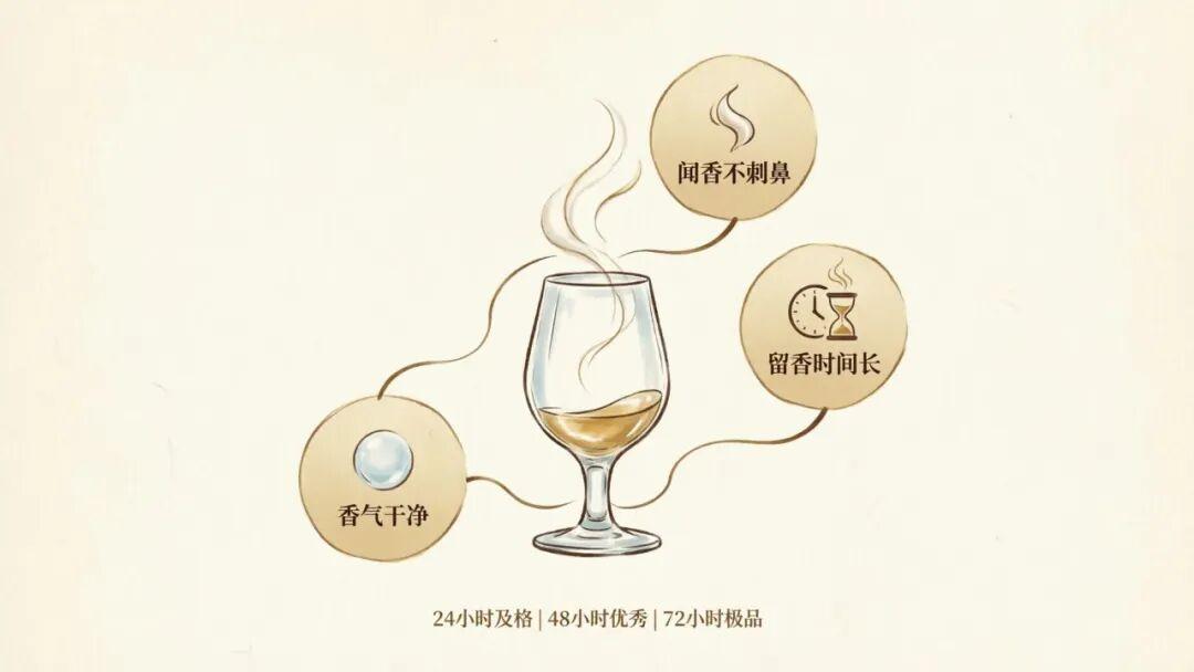 酒桌上那些看挂杯、摇酒花的绝活,测的其实不是酒质