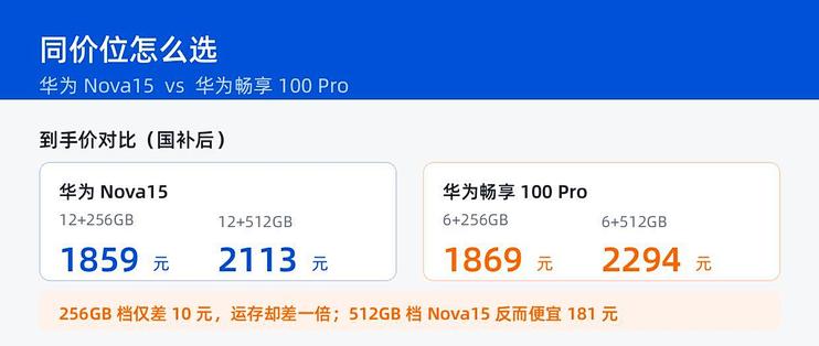 相差10元，华为畅享100 Pro和nova 15对比，差距比想象中更大