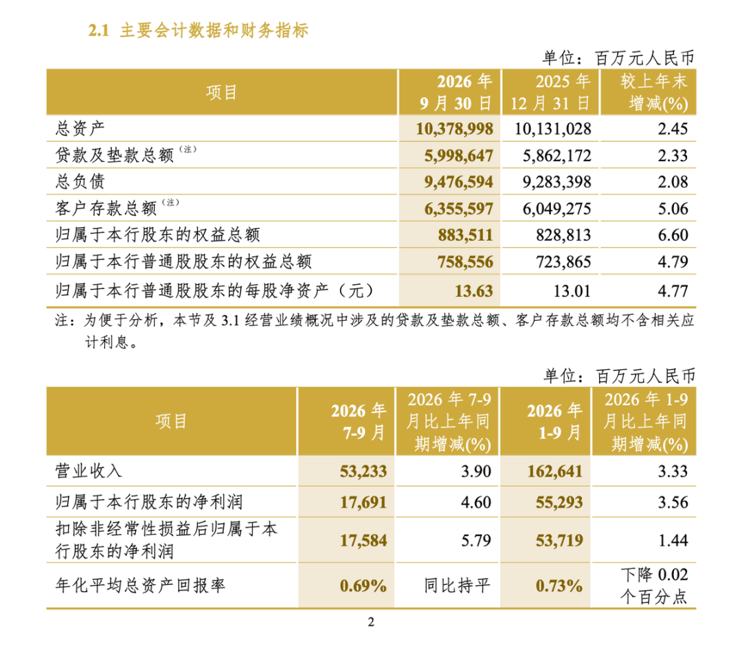 中信银行三季报