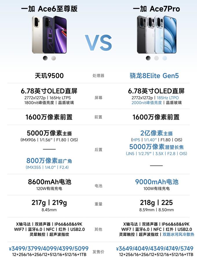 一加手机