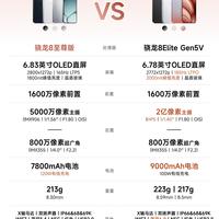 一加Ace7系列正式登场|新旧两代对比一目了然✨