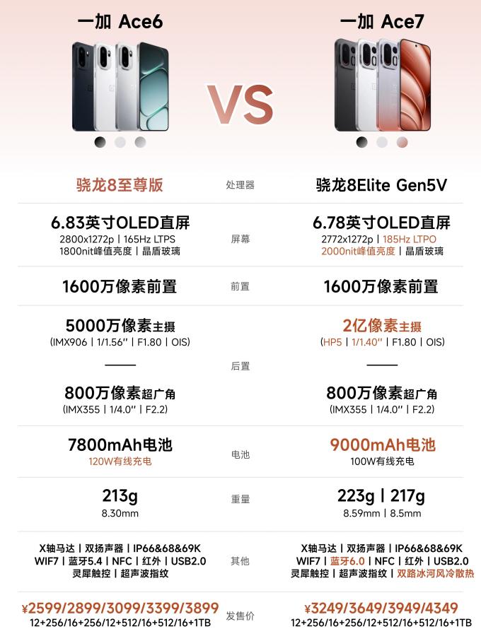 一加手机