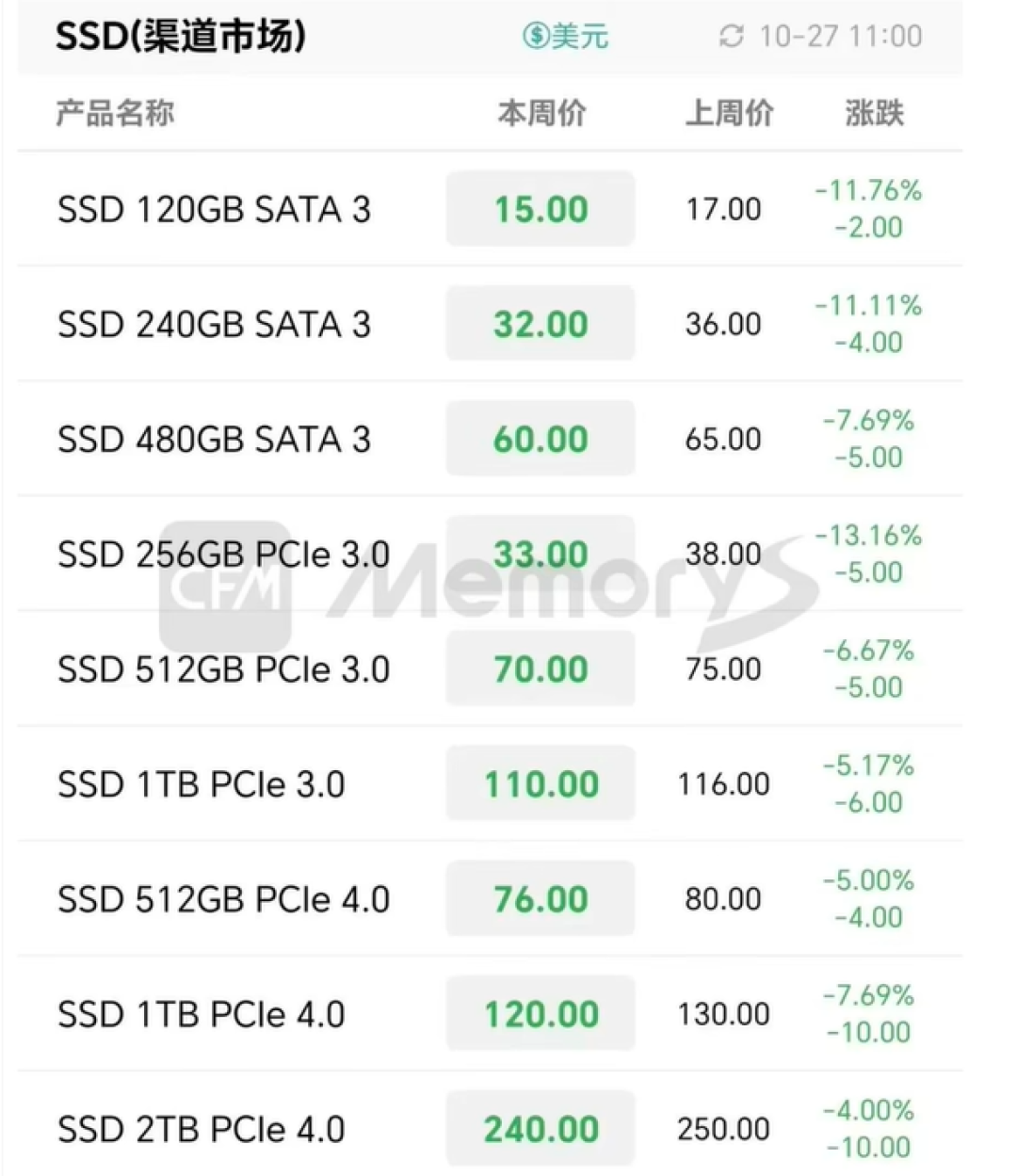 西数黑盘2TB比1TB还便宜,机械盘却售罄到2028:双11的“等”和“冲”,别用错对象