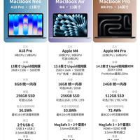 MacBook三款横向对比｜别盲目冲高配，按需选才省心✨