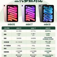 iPad mini三代对比|mini8上新,手里6、7要不要升级✨