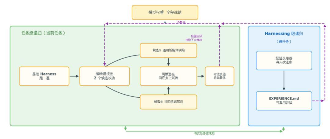 全网都在喊Harness退潮,为什么谷歌的一套“外壳”先涨了11.5分