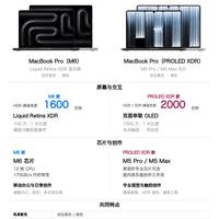 MacBook Pro 两款怎么挑，看懂屏幕核心差距