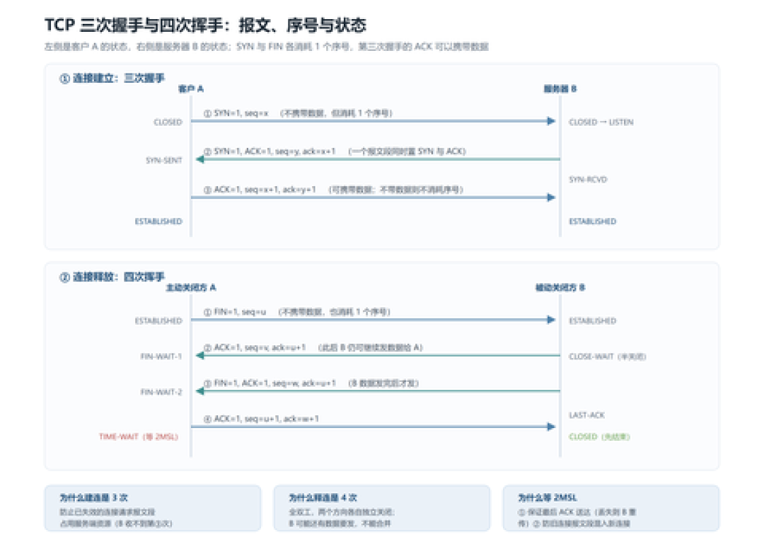 AI挖出的内核十年老洞:9.8分还是5.9分,你的服务器该信谁
