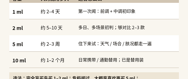 小样分装怎么买不踩坑？先分清三种货