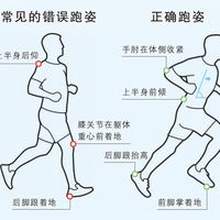 40岁兄弟跑步膝盖疼？先查步频：低于160，膝盖在挨白打