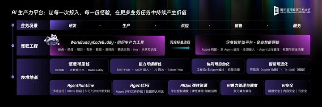 汽车工业的下一条流水线，开始由 AI 来安排