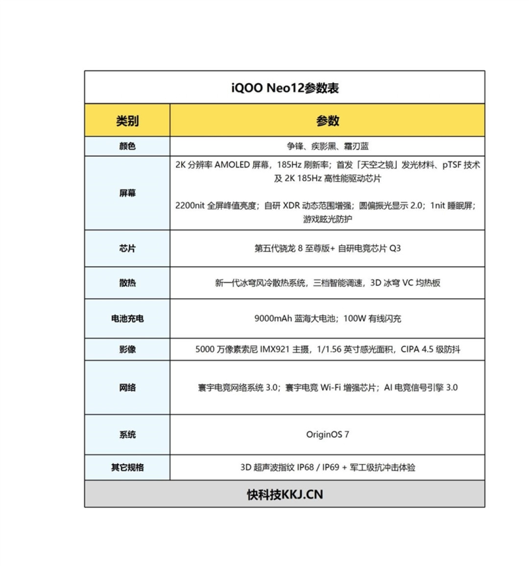 iQOO Neo12全面评测 风扇藏进镜头模组 重度玩家的新选择