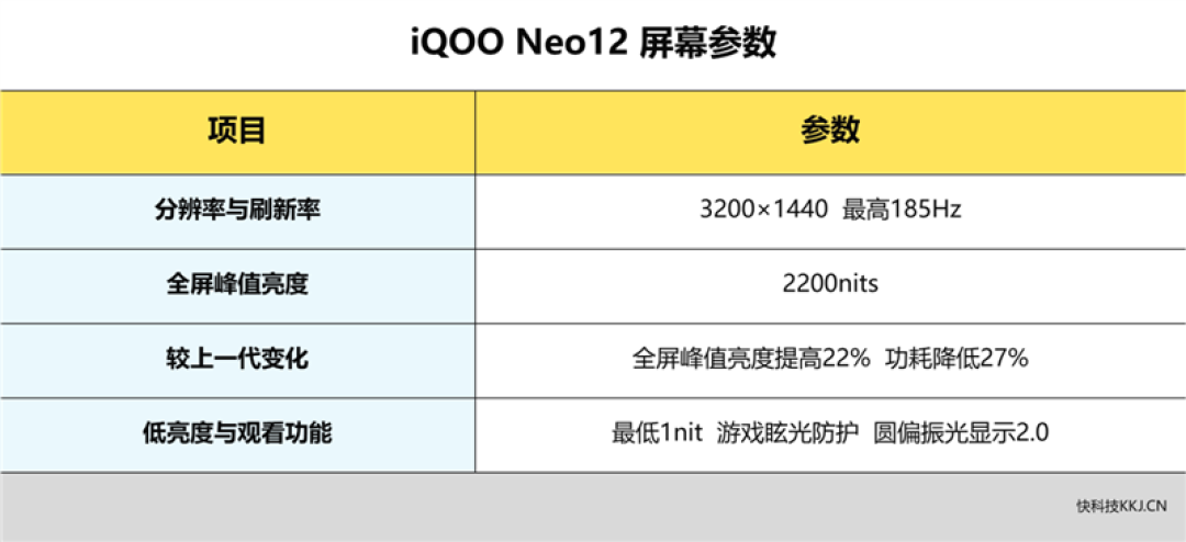 iQOO Neo12全面评测 风扇藏进镜头模组 重度玩家的新选择