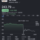 亚马逊股价大跌