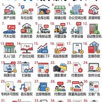 搞钱开窍:40个被动收入思路!拉开同龄人差距