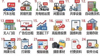 搞钱开窍：40个被动收入思路！拉开同龄人差距