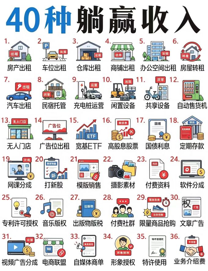 经济管理