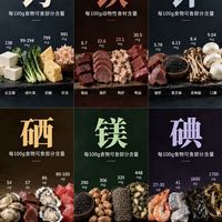 补钙补铁补锌别瞎补！这些食材才是隐藏王者