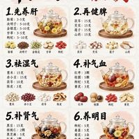 养生不是猛补！先清再补，这套茶方收好