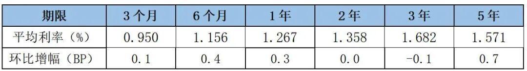 提前还15万,我差点选错还法:少省84,894.85元