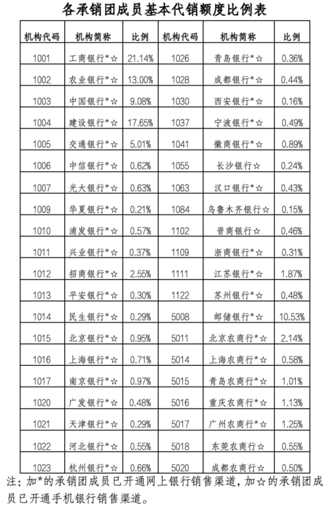 提前还15万,我差点选错还法:少省84,894.85元