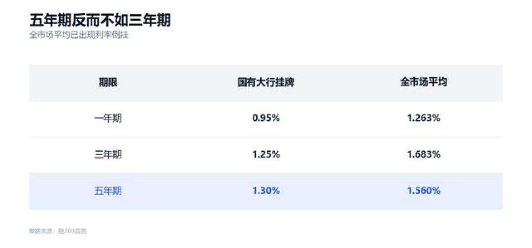 提前还15万,我差点选错还法:少省84,894.85元
