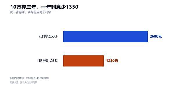 提前还15万，我差点选错还法：少省84,894.85元