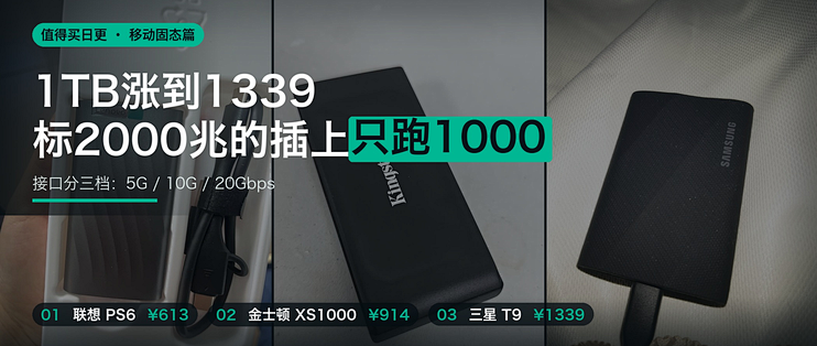 1TB涨到1339，标2000兆的插上只跑1000