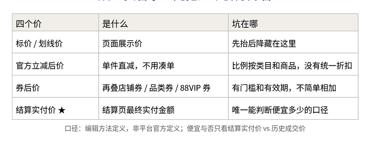 双11买香水，先把四个价分开看